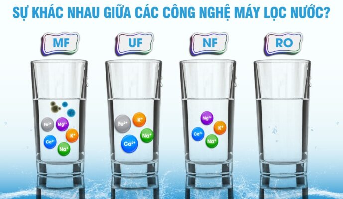 Máy lọc nước có những công nghệ nào