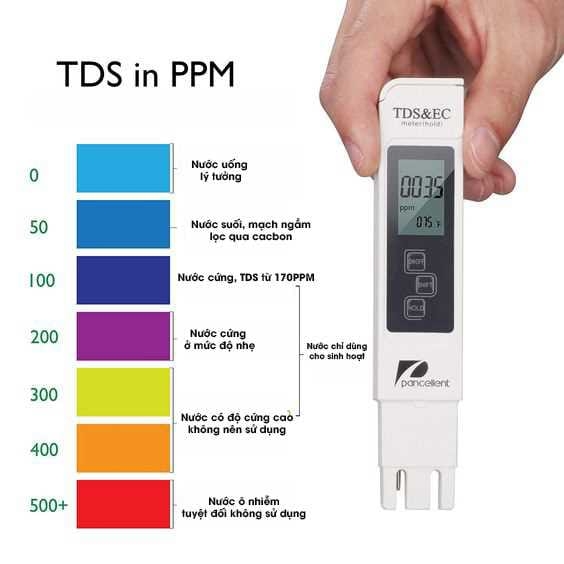 Những điều cần biết về TDS trong nước