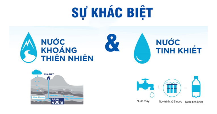 Nên uống nước suối hay nước tinh khiết?
