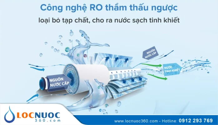 Thẩm thấu ngược là gì? Ứng dụng như thế nào trong cuộc sống?
