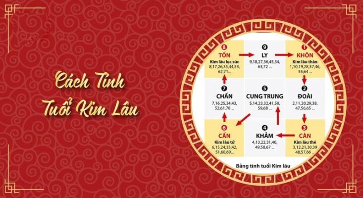 Tuổi Kim Lâu là gì? Làm cách nào để tính tuổi Kim Lâu chính xác nhất?