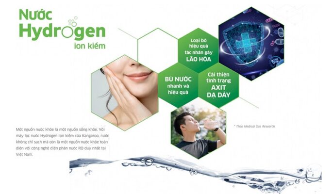 Câu hỏi thường gặp về Máy lọc nước Hydrogen