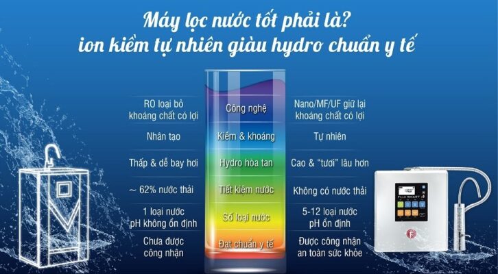 Máy lọc nước ion Kiềm hàm lượng Hydro cao có nên dùng không