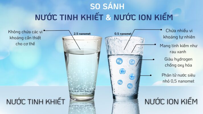 Những điểm khác nhau giữa nước Hydro và nước thường