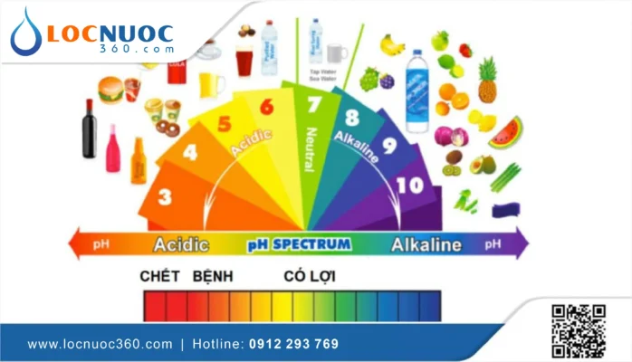 Giá trị độ pH lý tưởng của nước uống là bao nhiêu?