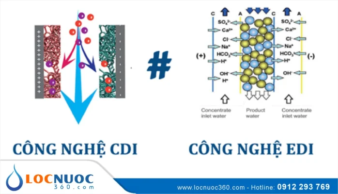Phương pháp mới khử mặn nước lợ