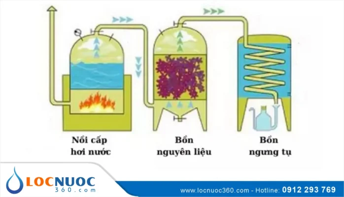Cách đơn giản nhất lọc nước biển thành nước ngọt