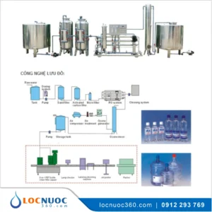 Máy lọc nước RO sản xuất nước Giải khát 3000lit