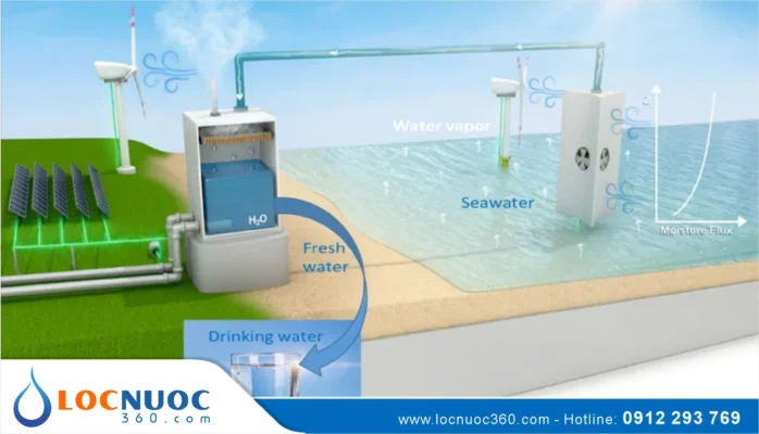 3 Cách hiệu quả nhất lọc nước biển thành nước ngọt