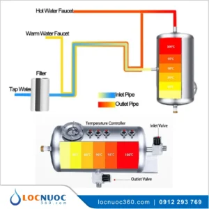 Máy lọc nước Nóng-Nguội cho Bệnh viện KN-N502 5 Máy lọc nước Nóng-Nguội cho Bệnh viện KN-N502