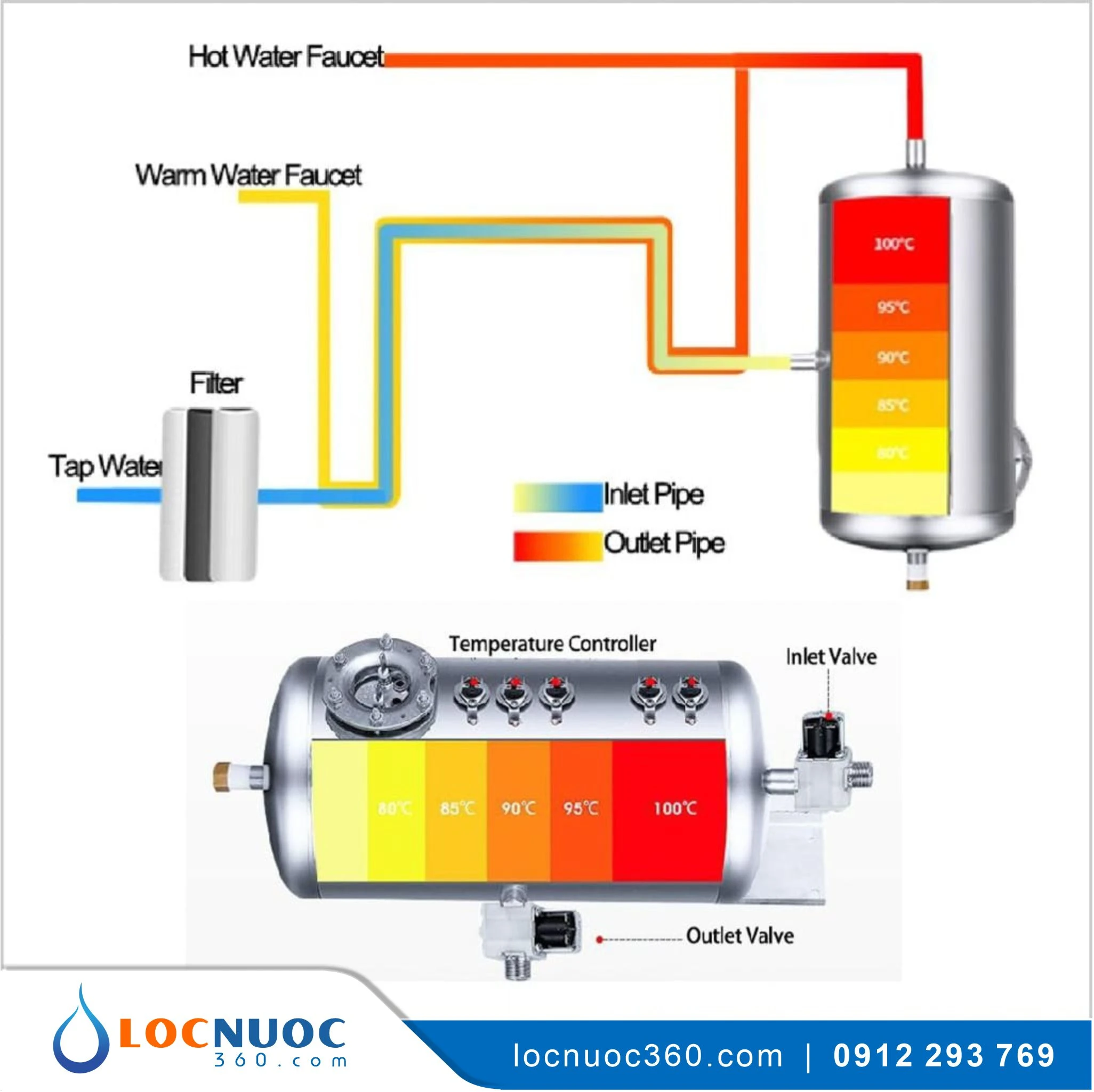 Máy lọc nước Nóng-Nguội cho Bệnh viện KN-N502 3 Máy lọc nước Nóng-Nguội cho Bệnh viện KN-N502