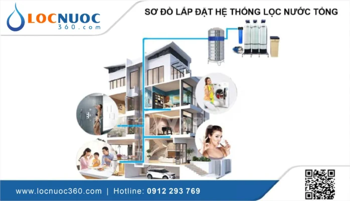 Cách lắp đặt Hệ thống lọc nước tổng sinh hoạt gia đình