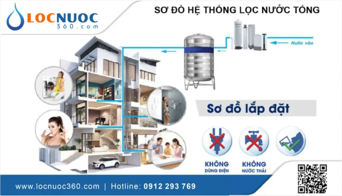 Ưu điểm của các phương pháp lọc nước phổ biến nhất hiện nay