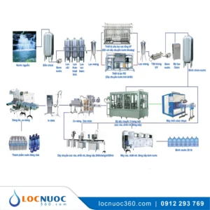 Dây Chuyền Lọc Nước Đóng Chai Tự Động Công Suất Lớn
