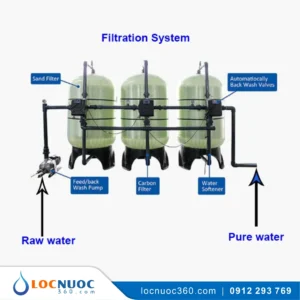 Hệ thống lọc tổng 4 m3 cho Tòa nhà văn phòng VSK4.0-LT
