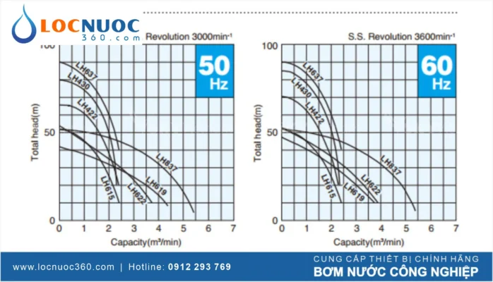 Đường đặc tính trong máy bơm: Tìm hiểu chi tiết về đường đặc tuyến