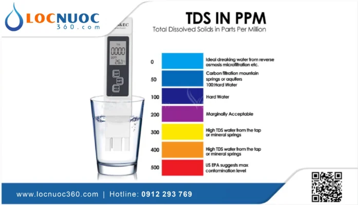 TDS có tác dụng gì? Làm thế nào để giảm mức TDS trong nước uống?