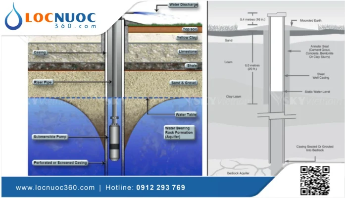 Cách xác định vị trí khoan giếng để có nguồn nước sạch