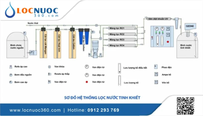 Nguyên lý hoạt động của Hệ thống lọc nước Công nghiệp là gì?
