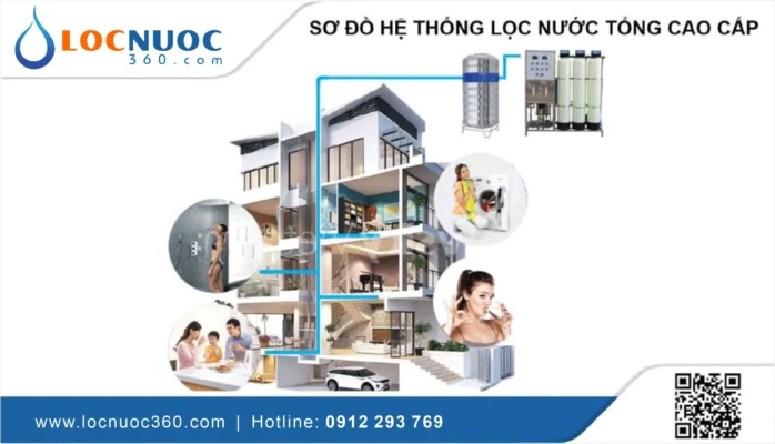 Lắp đặt Hệ thống lọc tổng Biệt thự cần quan tâm những điều gì?