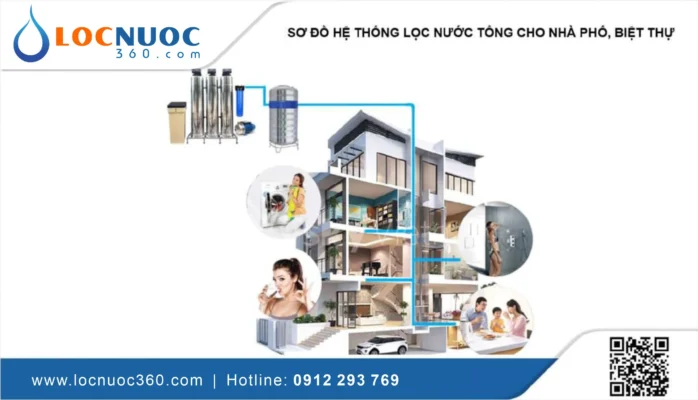 Hệ thống lọc tổng nước sinh hoạt đầu nguồn có chức năng gì?
