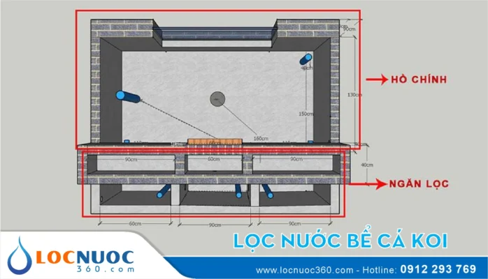 Bảng giá Drum Filter lọc nước cho hồ cá Koi mới nhất 2025