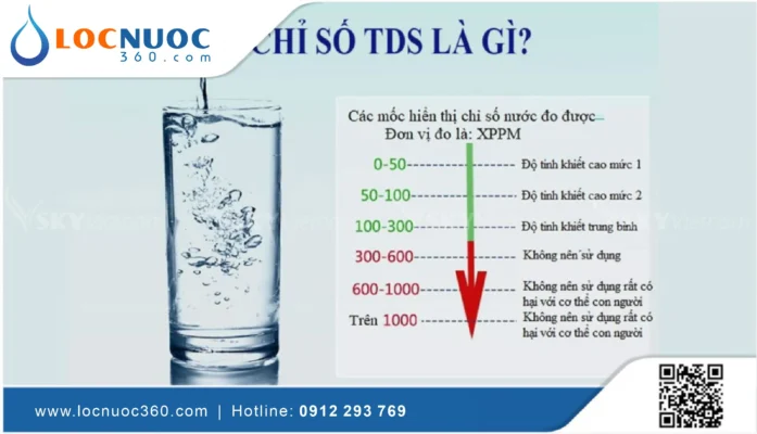 TDS là gì? Nguồn nước ăn uống trong gia đình bạn có đạt chuẩn không?