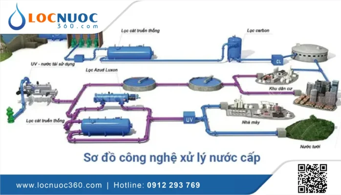 Sơ đồ thiết bị công nghệ xử lý nước cấp từ nguồn nước mặt