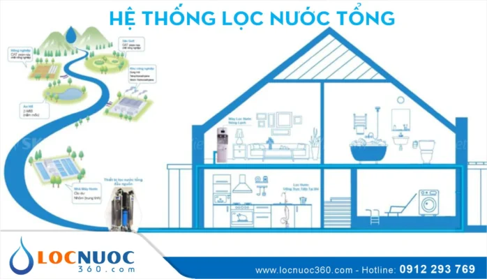Hệ thống lọc tổng nước đầu nguồn sinh hoạt: Giải pháp nước sạch hiệu quả