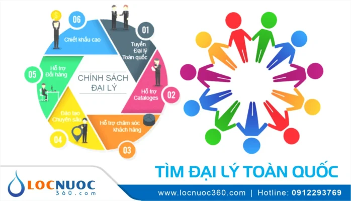 Làm đại lý Máy lọc nước, Lọc nước tổng, Lọc nước Công nghiệp 2025 tại Locnuoc360