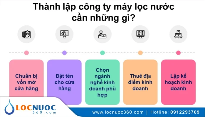 Muốn kinh doanh máy lọc nước cần bắt đầu từ đâu? Cần lưu ý những gì?