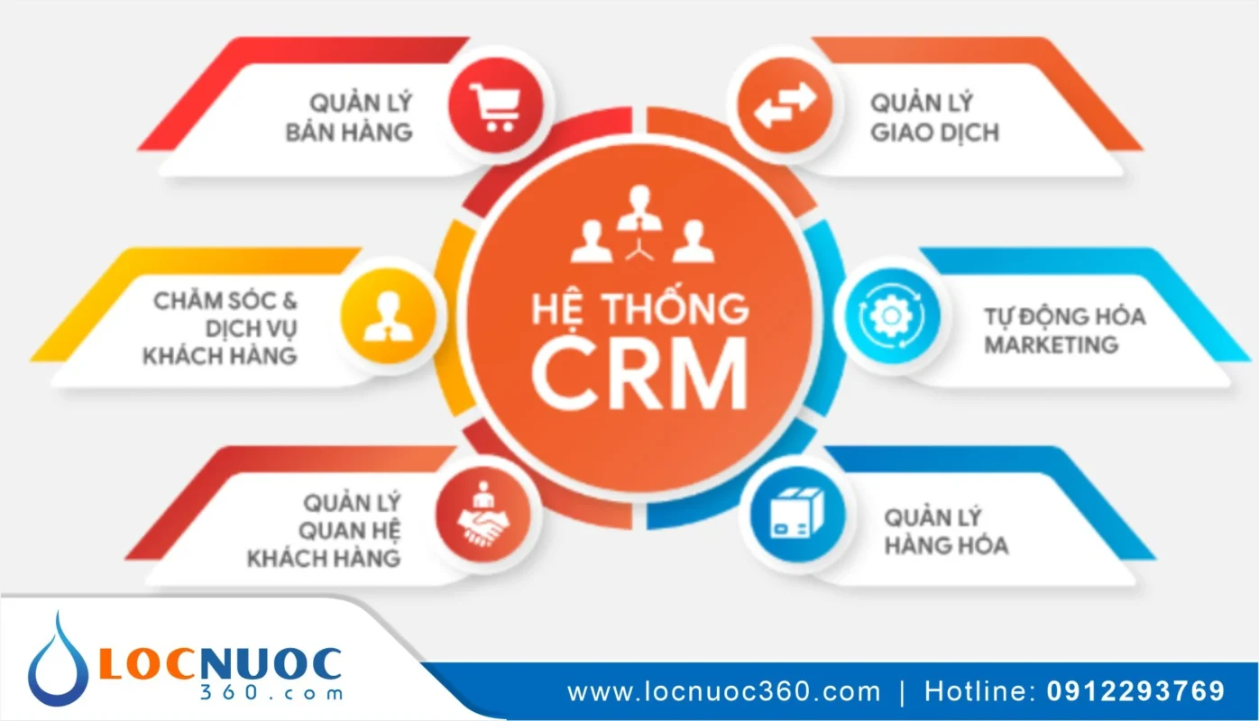 Hướng dẫn setup hệ thống CRM cho đội CTV bán hàng ngành lọc nước 1 Hướng dẫn setup hệ thống CRM cho đội CTV bán hàng ngành lọc nước