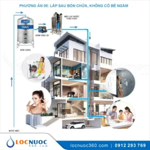 Thiết bị lọc nước tổng lắp sau bồn chứa nước