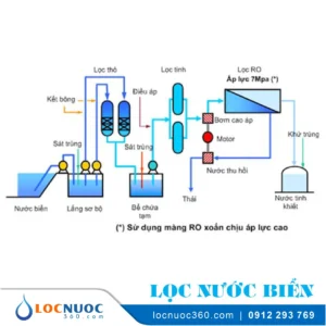Hệ thống lọc nước biển nước mặn cho Hải đảo 7 Hệ thống lọc nước biển nước mặn cho Hải đảo