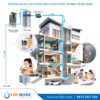 Thiết bị lọc nước tổng lắp trước bồn chứa nước 10 Thiết bị lọc nước tổng lắp trước bồn chứa nước