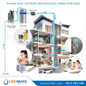Thiết bị lọc nước tổng lắp trước bồn chứa nước