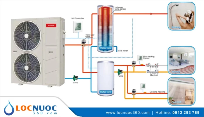 Hệ thống nước nóng trung tâm Bơm nhiệt Heatpump thực sự là gì?