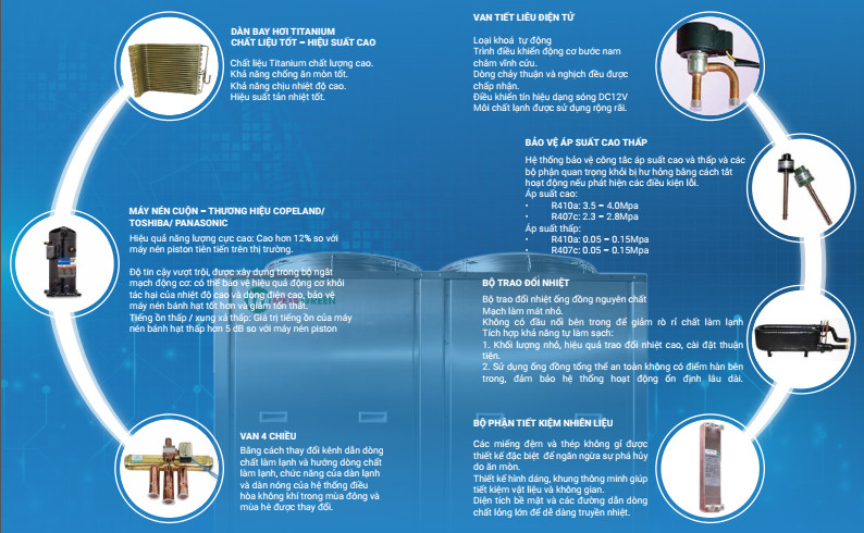 Máy bơm nhiệt công nghiệp Korewin KWH-07 2 Máy bơm nhiệt công nghiệp Korewin KWH-07