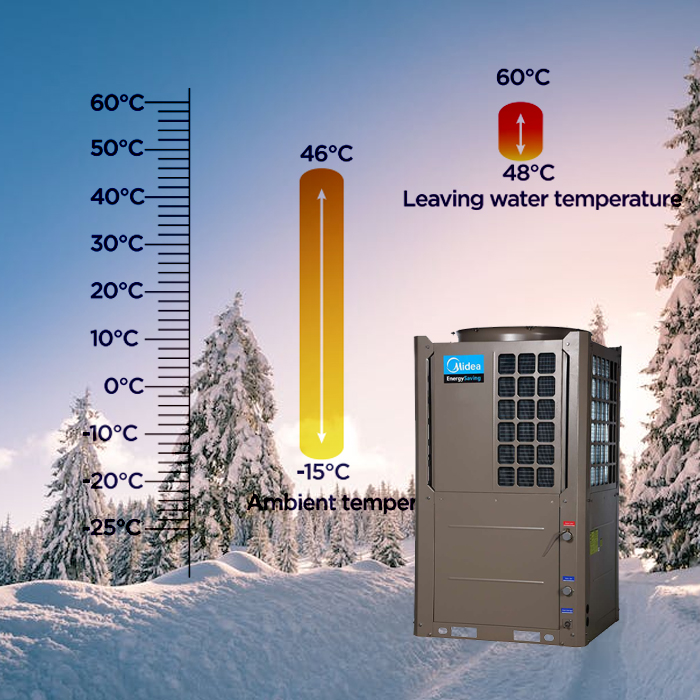 Máy bơm nhiệt công nghiệp Midea RSJ-420 công suất lớn 7 Máy bơm nhiệt công nghiệp Midea RSJ-420 công suất lớn