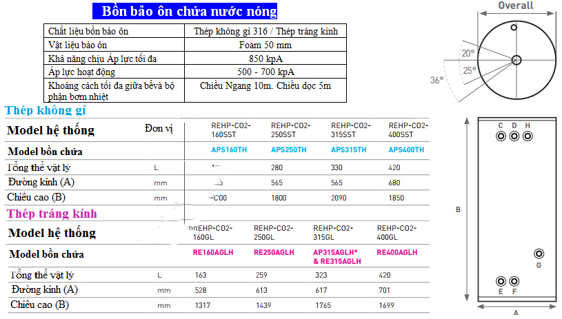 Máy bơm nhiệt Heat Pump Chofu CO2 Reclaim 160SST 163 lit 3 Máy bơm nhiệt Heat Pump Chofu CO2 Reclaim 160SST 163 lit