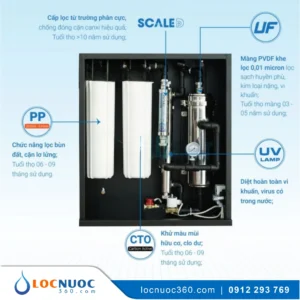 Bộ lọc nước tổng Từ trường + UF + UV cho Căn hộ chung cư cao cấp