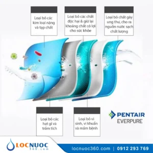Máy Lọc Nước Để Bàn Pentair CTS-QC-1000C